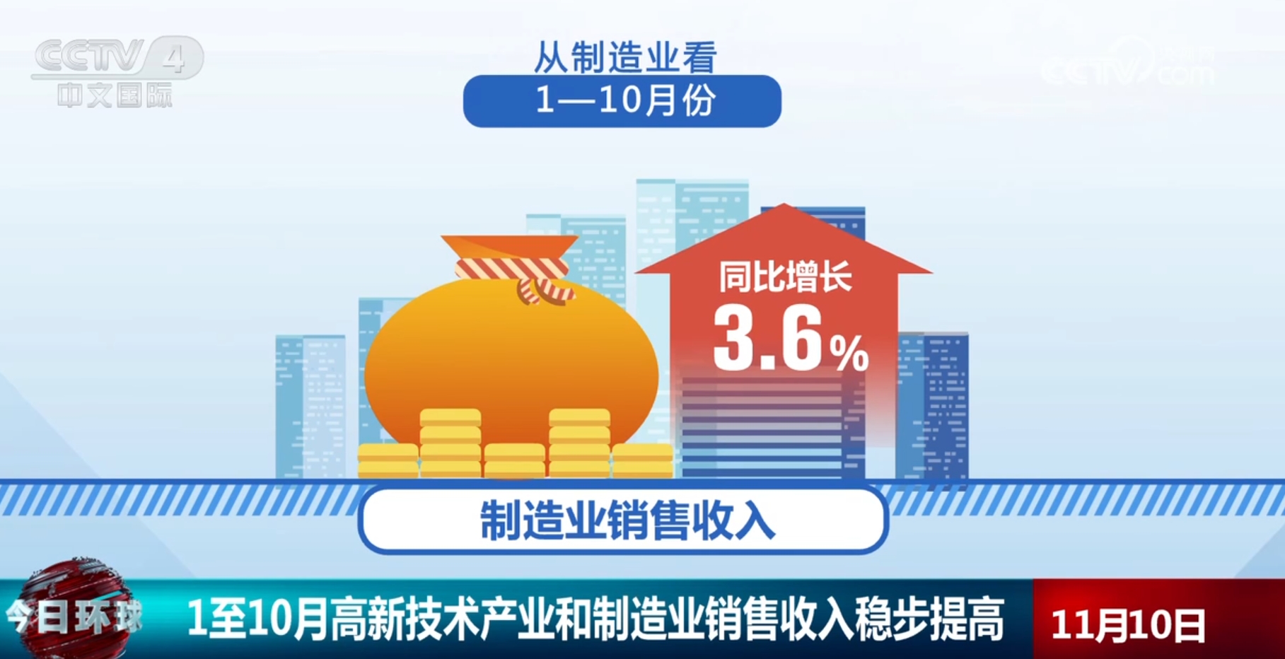 多领域数据释放稳中向好鲜明信号 经济发展“热度”提升复苏步伐坚定__多领域数据释放稳中向好鲜明信号 经济发展“热度”提升复苏步伐坚定
