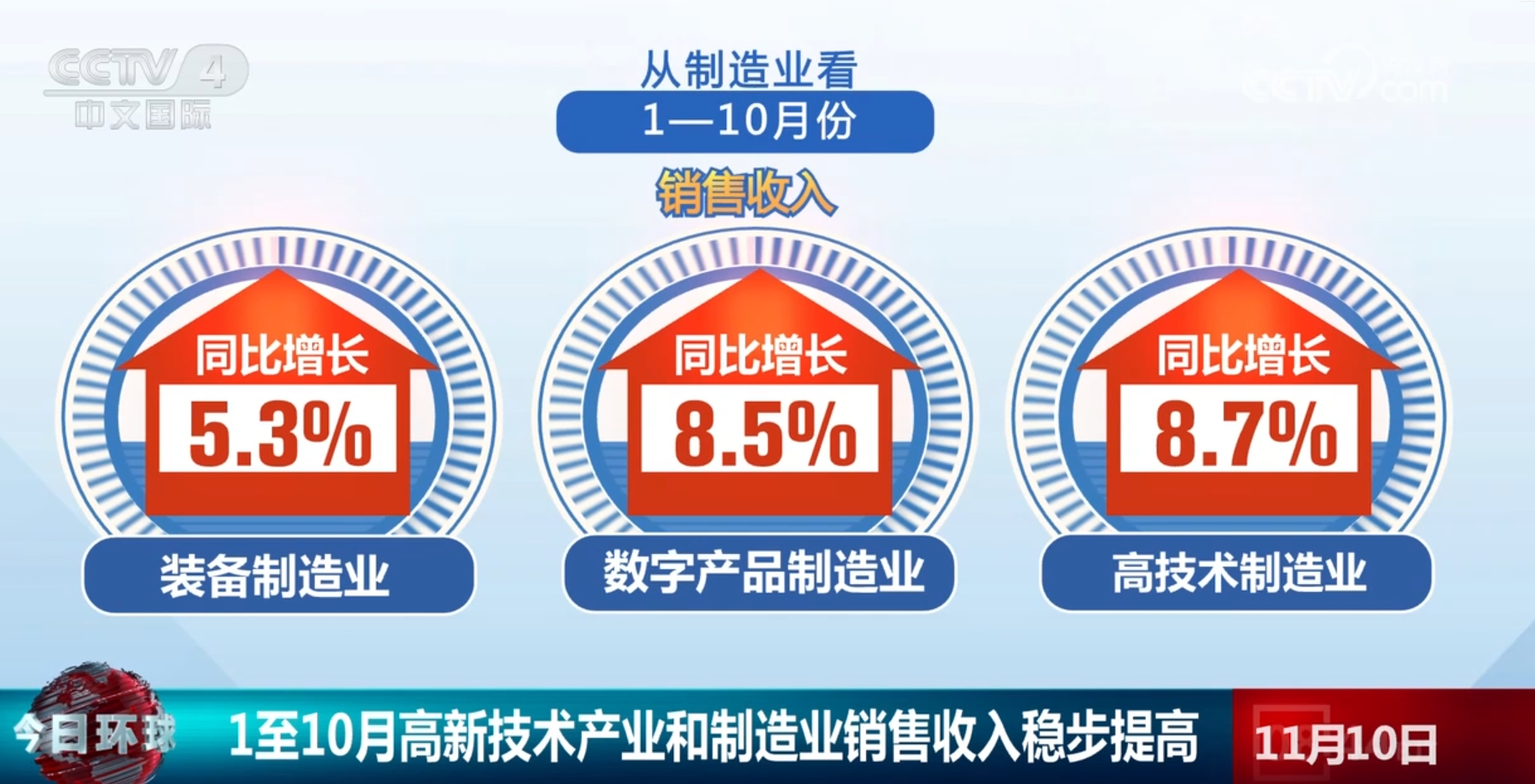 多领域数据释放稳中向好鲜明信号 经济发展“热度”提升复苏步伐坚定_多领域数据释放稳中向好鲜明信号 经济发展“热度”提升复苏步伐坚定_