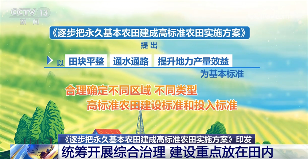 农田建设项目推进情况_农田亮点方案快速实施目标文件_