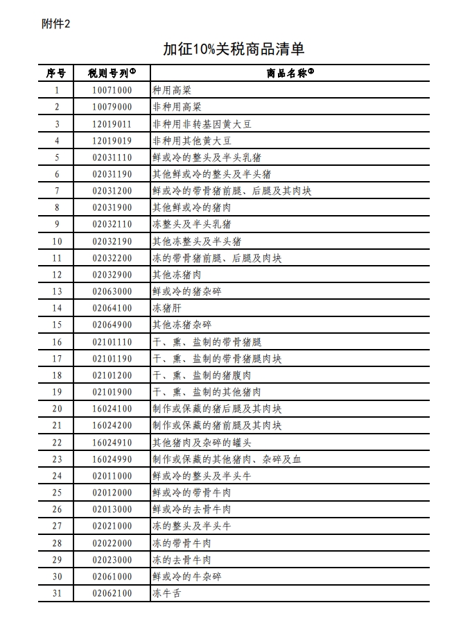 进口商品征收反倾销税的条件_对进口产品征收关税_