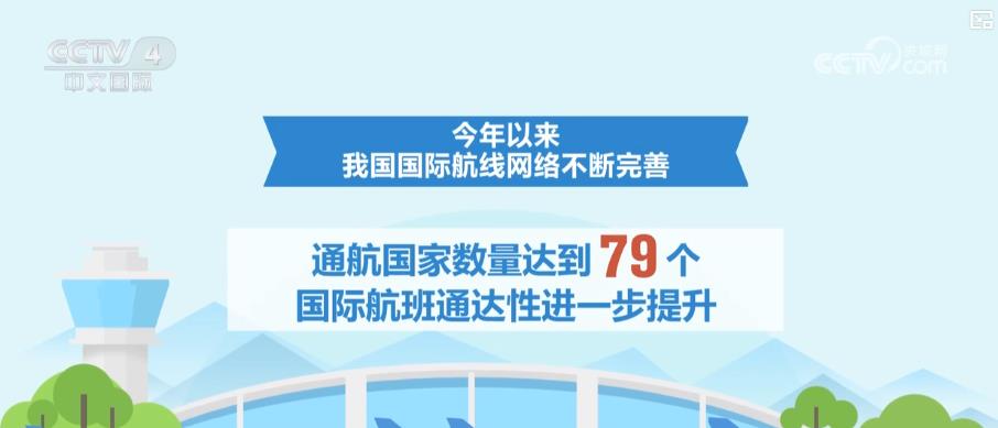 从“过境游”到“深度游” 中国国际航线网络拓展带动入境游消费增长_从“过境游”到“深度游” 中国国际航线网络拓展带动入境游消费增长_