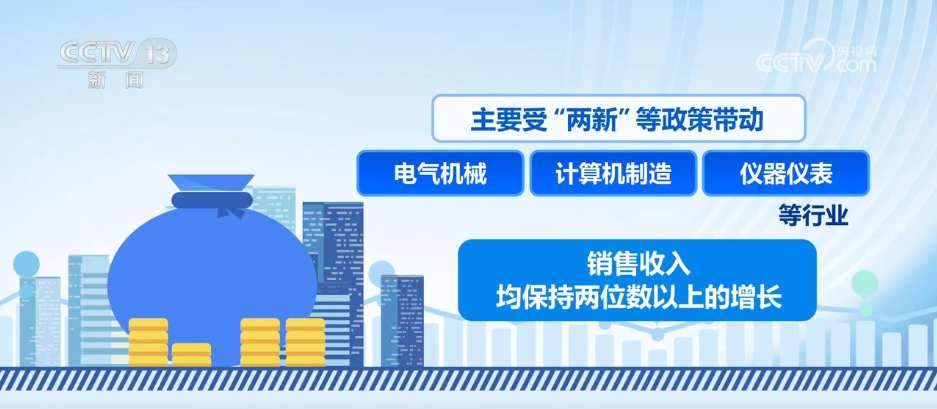 _当月增速_增加的销售收入怎么算
