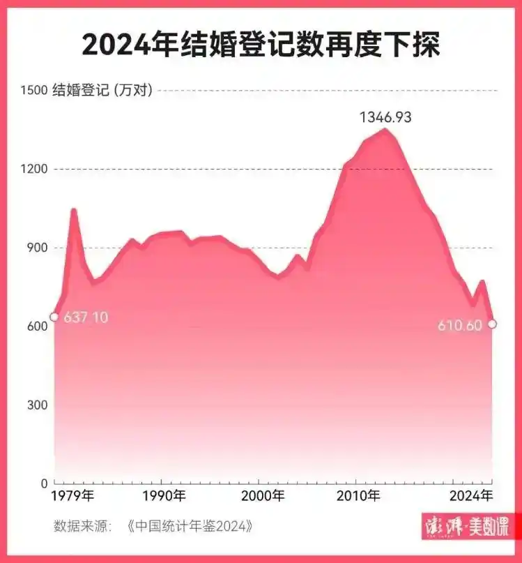 北京网友说｜年轻人婚育焦虑何解？