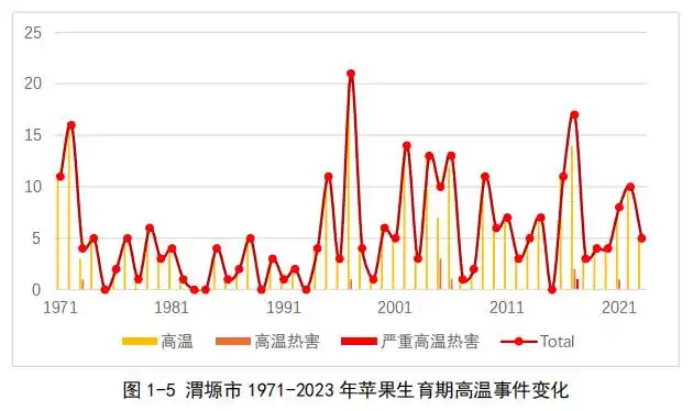 _苹果吃之前要洗吗_吃苹果需要加热吗