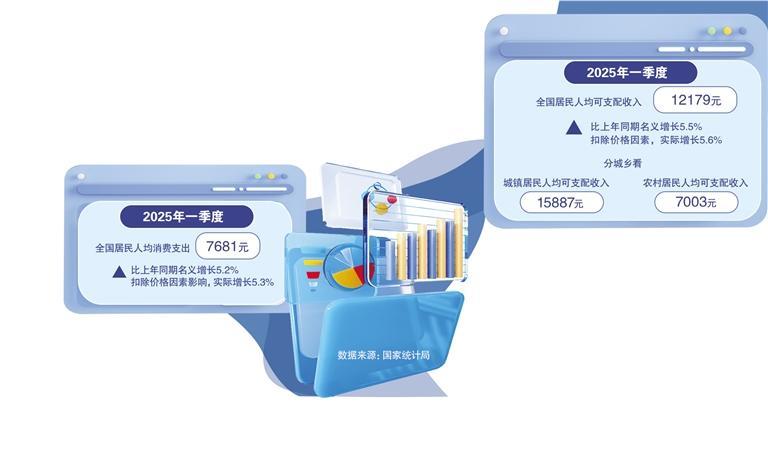 促进国民经济良性循环_经济发展与改善民生良性循环_