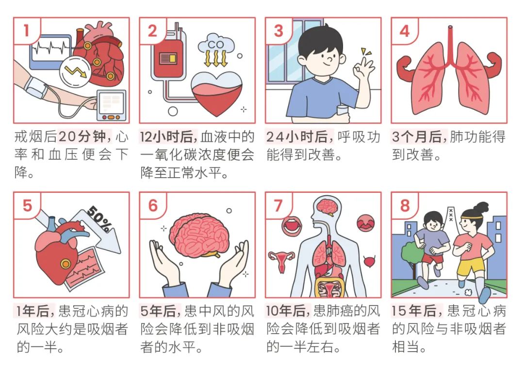 _从青春开始的“健康倒计时”？早戒烟，早获益！| 科普时间_从青春开始的“健康倒计时”？早戒烟，早获益！| 科普时间